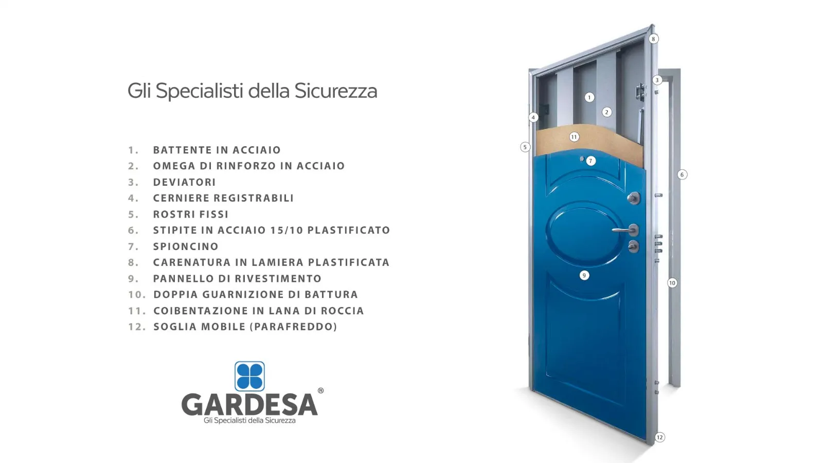 Porta Blindata doppio cilindro GARDESA TOP-S online